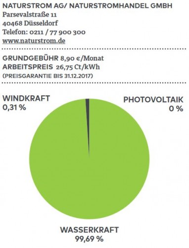 naturstrom-woher.JPG