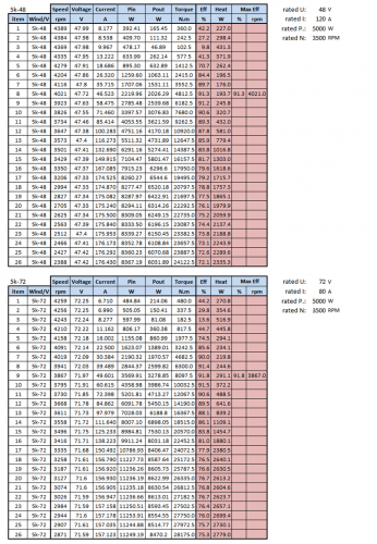GM5K-48v72v_DynoDataTable.png