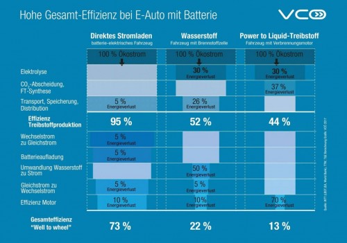 ecar Wasserstoff VCÖ.jpg