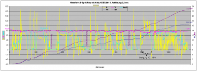 Messfahrt_E-Sprit_Fury_Kelly_KEB72801X.png
