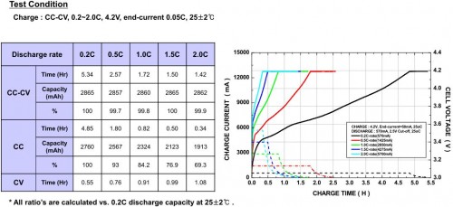 lg-18650-mg1-charge-characteristics.JPG