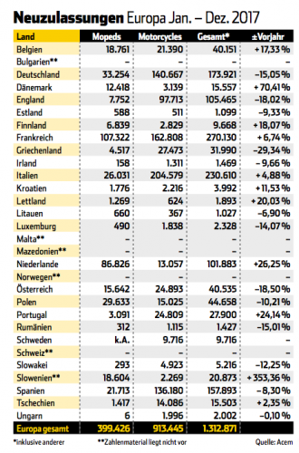 eRoller Gesamtmarkt Europa 2017.png