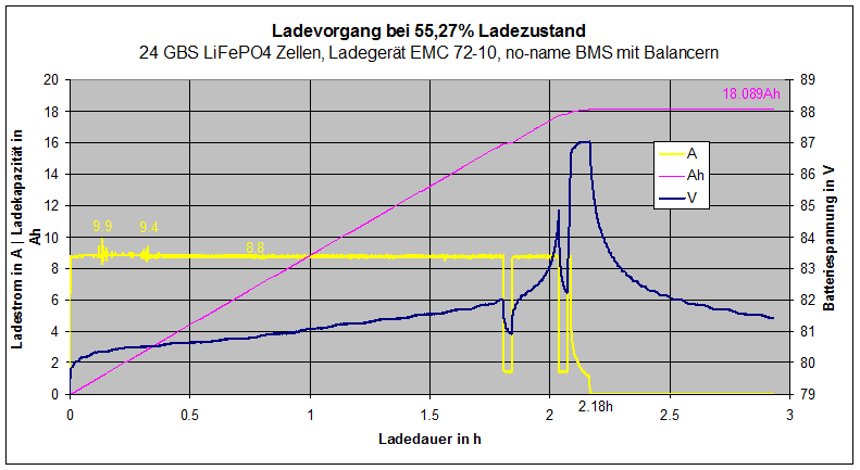 Laden_ohne_Balancierung_EMC72-10.gif