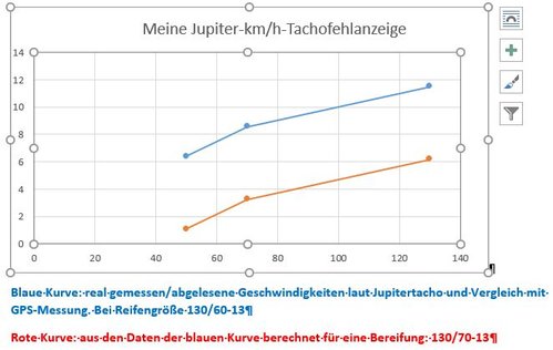 Tachofehlanzeige.JPG